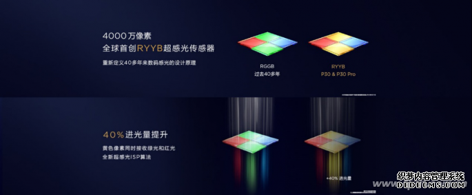 【中国区发布会新闻通稿】HUAWEI P30系列国内发布 超感光徕卡四摄改写摄影规则-fin(4)866