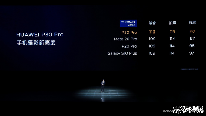 【中国区发布会新闻通稿】HUAWEI P30系列国内发布 超感光徕卡四摄改写摄影规则-fin(4)647