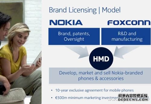 HMD-Global