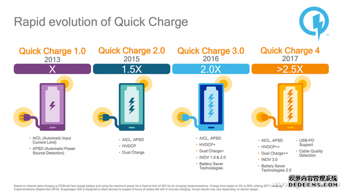 QuickCharge-4.0-facts